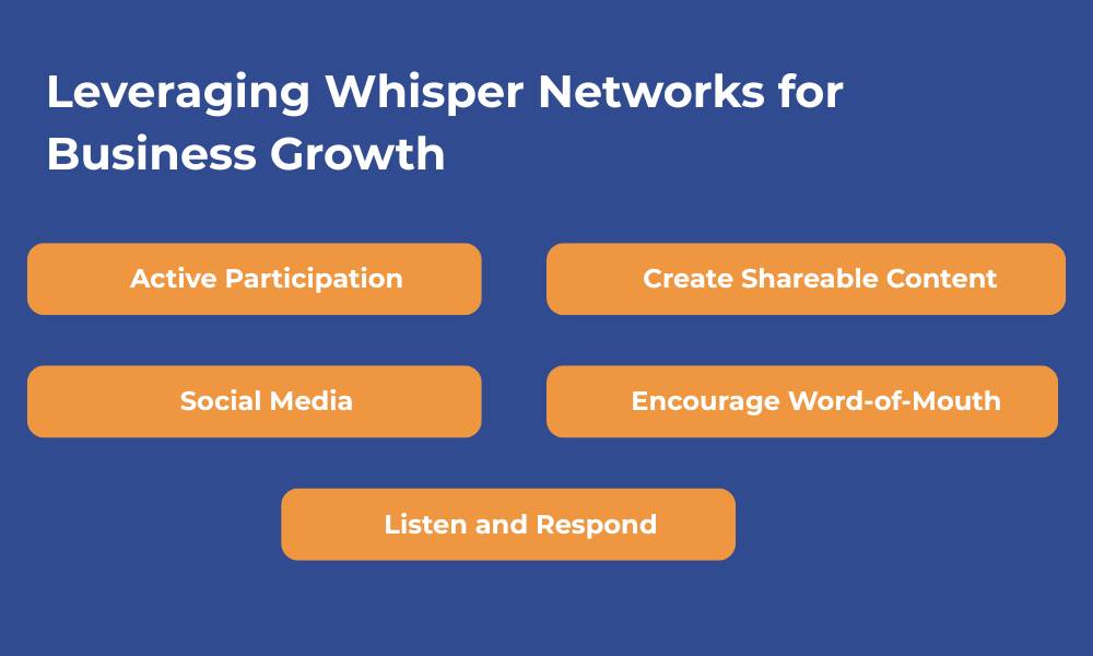 Leveraging whisper network for business growth