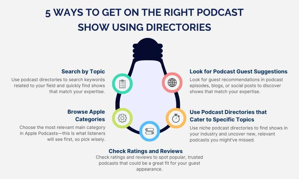 podcast directories