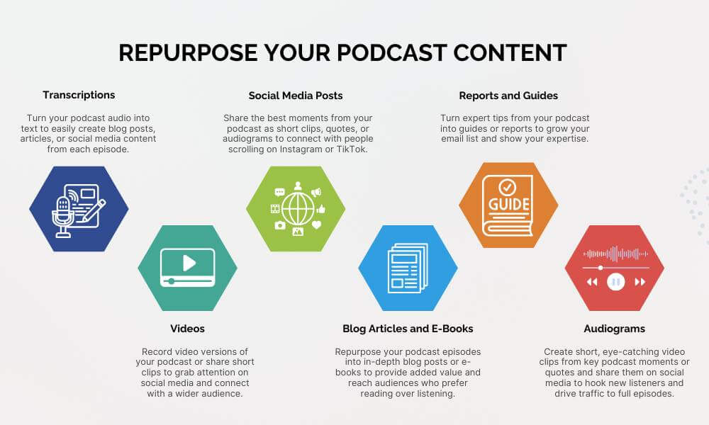 Repurposing podcast content 2