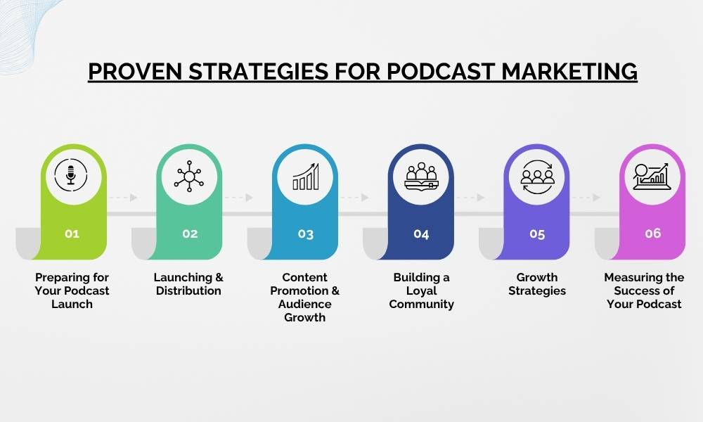 podcast marketing strategies